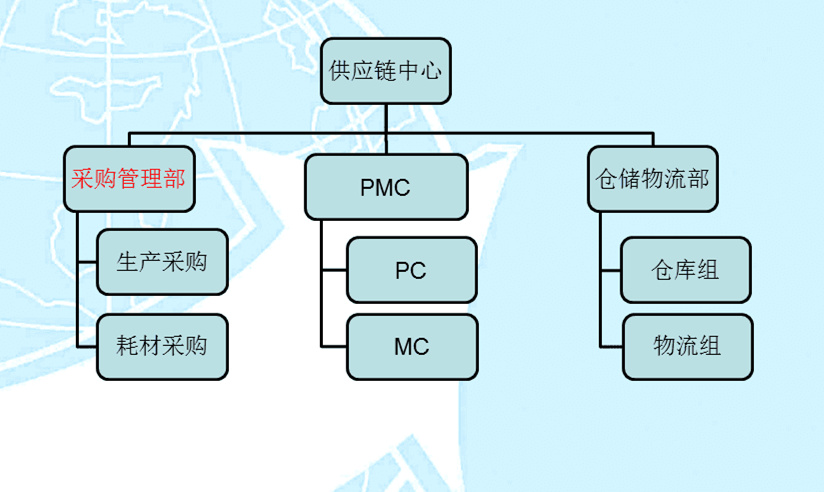 極樂(lè)鳥(niǎo)組織架構(gòu)